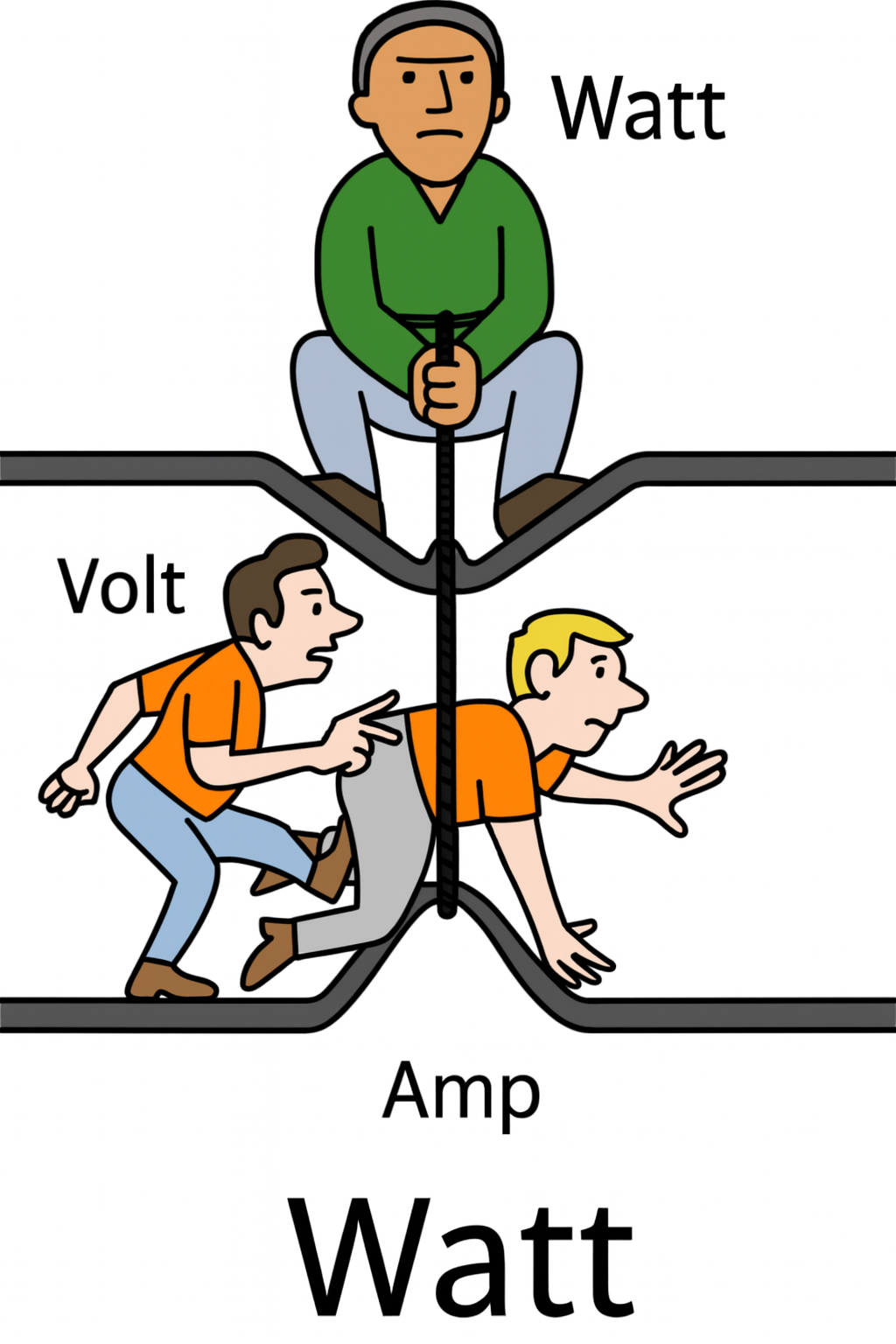 Ohms lov – diagram